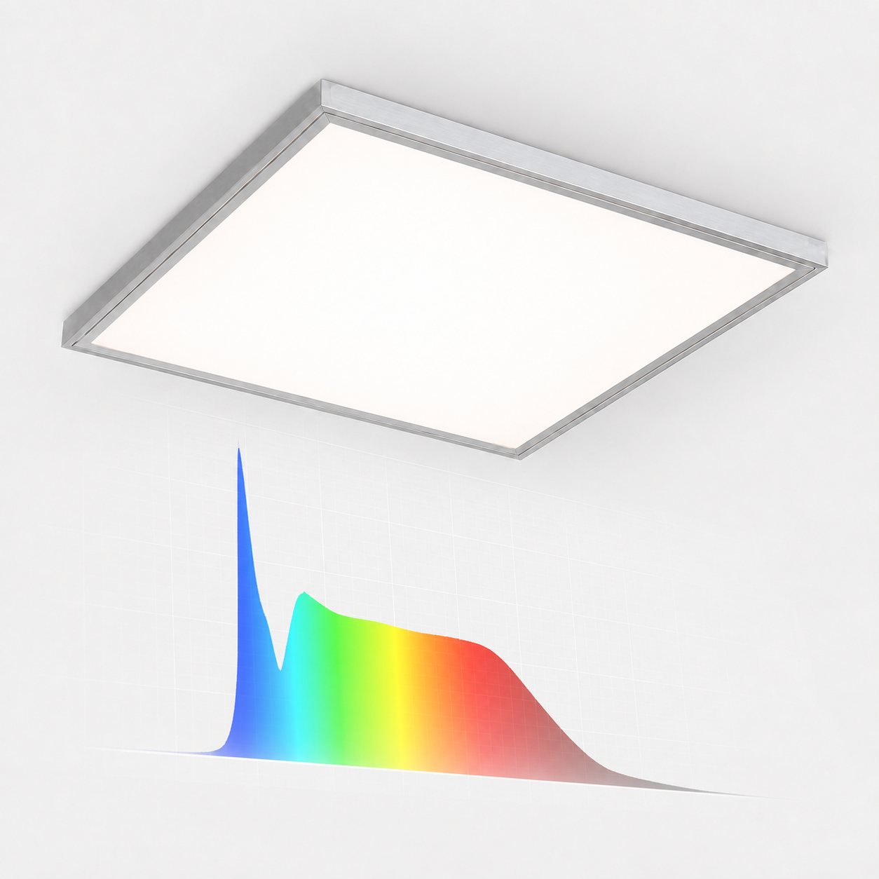 LED-Panel mit dem entsprechenden Spektrum