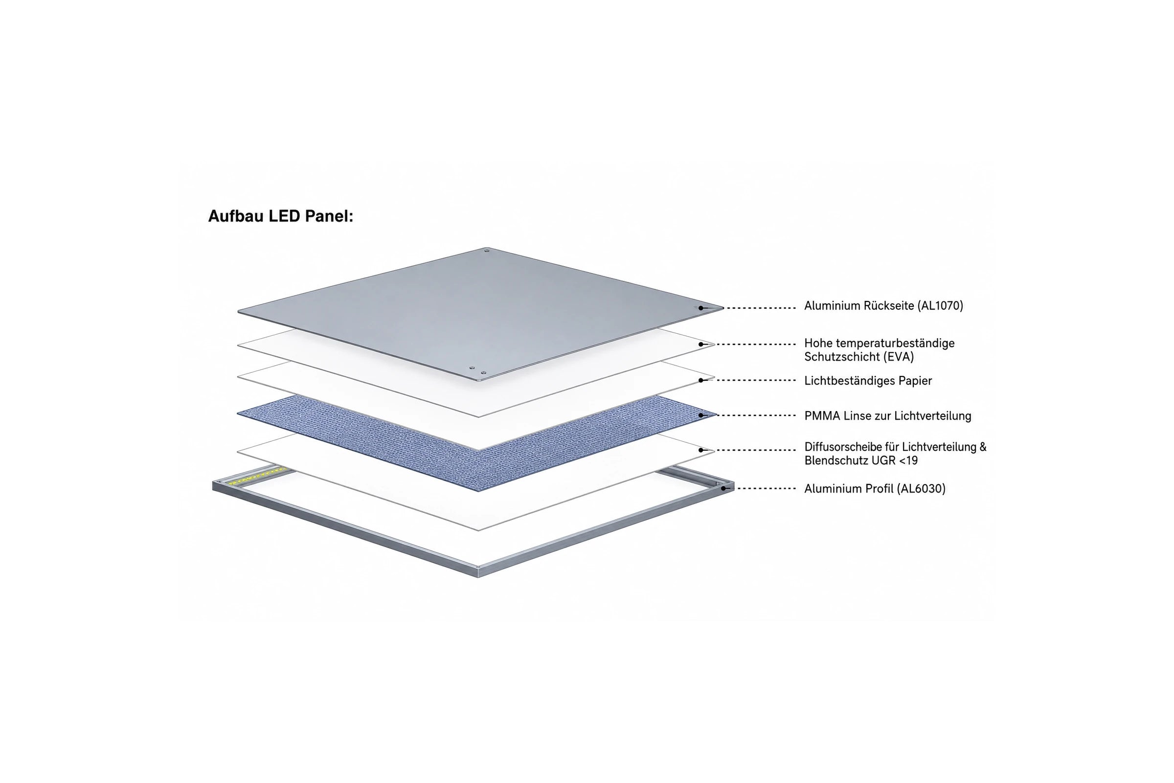 Aufbau hochwertiger LED-Panel mit Aluminiumrahmen, PMMA-Linsendiffusor 