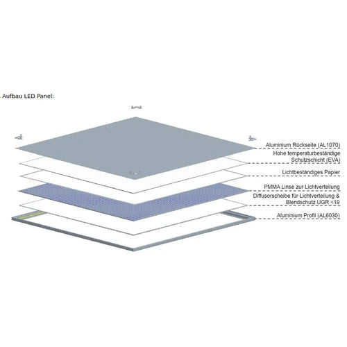 Aufbau hochwertiger LED-Panel mit Aluminiumrahmen, PMMA-Linsendiffusor und separatem LED-Treiber