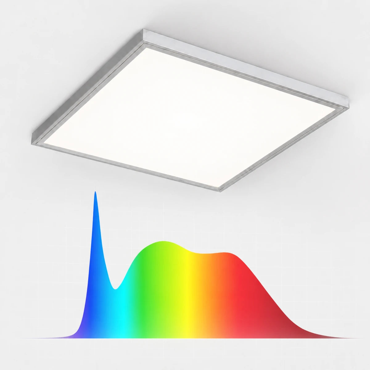 Vollspektrum LED-Panel mit Darstellung des Spektrums