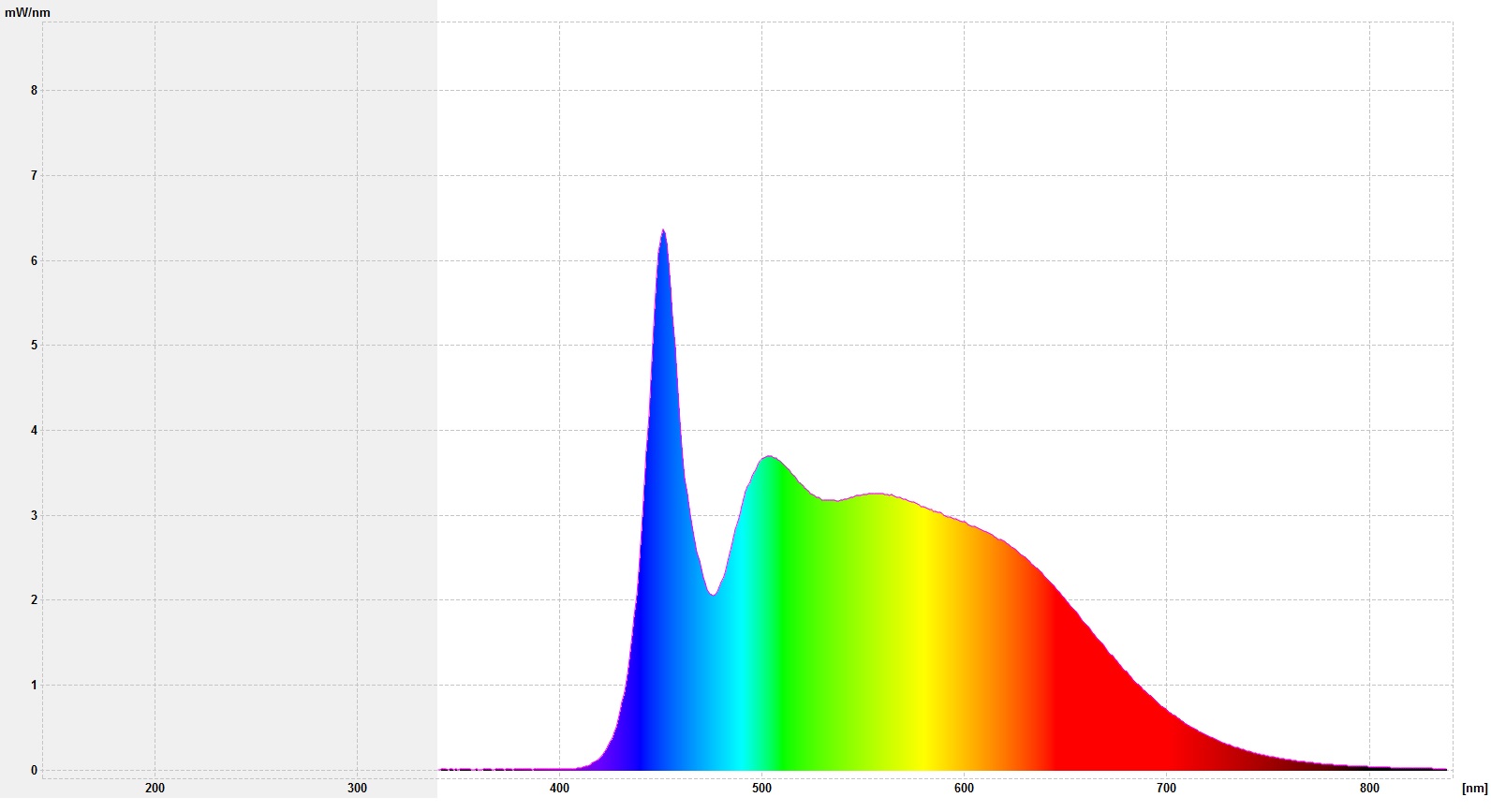 LED- Tageslichtlampe LENA 500 mit Vollspektrumlicht