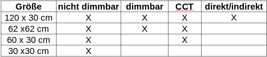 Panel Übersicht.jpg