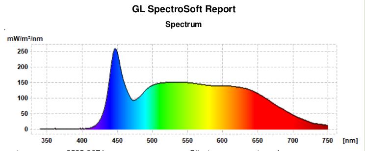 LED-Panel Vollspektrum CCT natur-nah 62 x 62 cm 3-5000 K