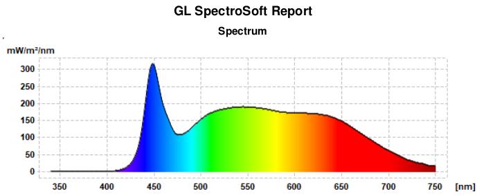 LED-Panel Vollspektrum natur-nah 120 x 30 cm, 40 W, nicht dimmbar