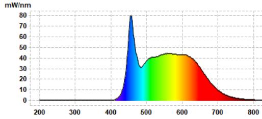 LED Fluter 35 Watt grau