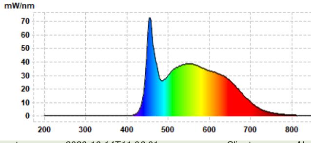 LED Deckenleuchte JOY mit Vollspektrumlicht