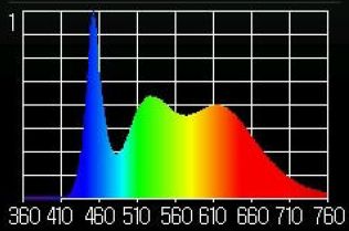 Tischleuchte LEDpower mit Vollspektrumlicht